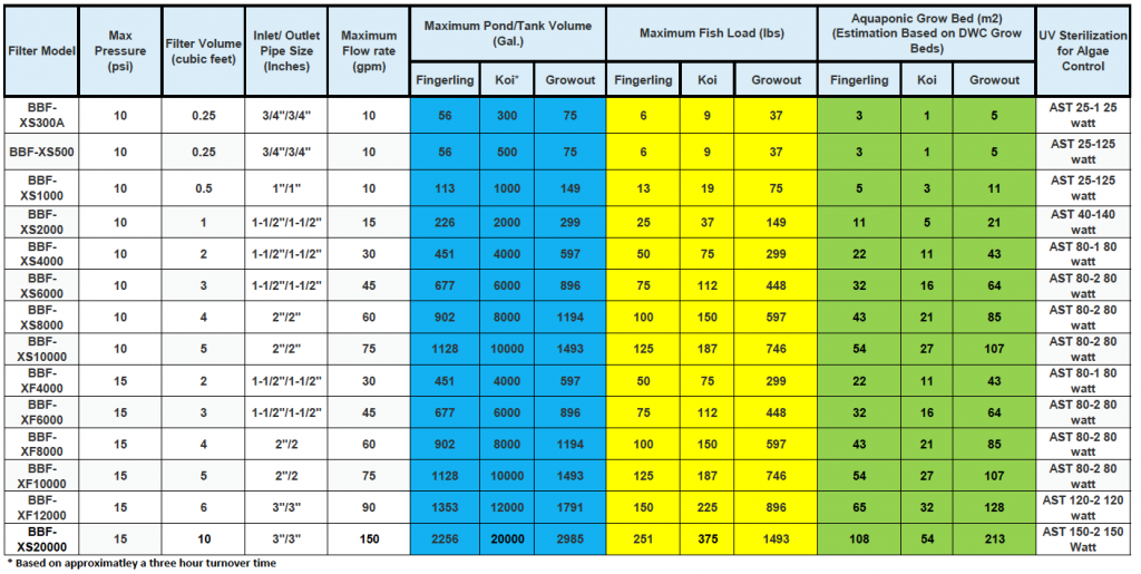 bubble-bead-filters-specifications