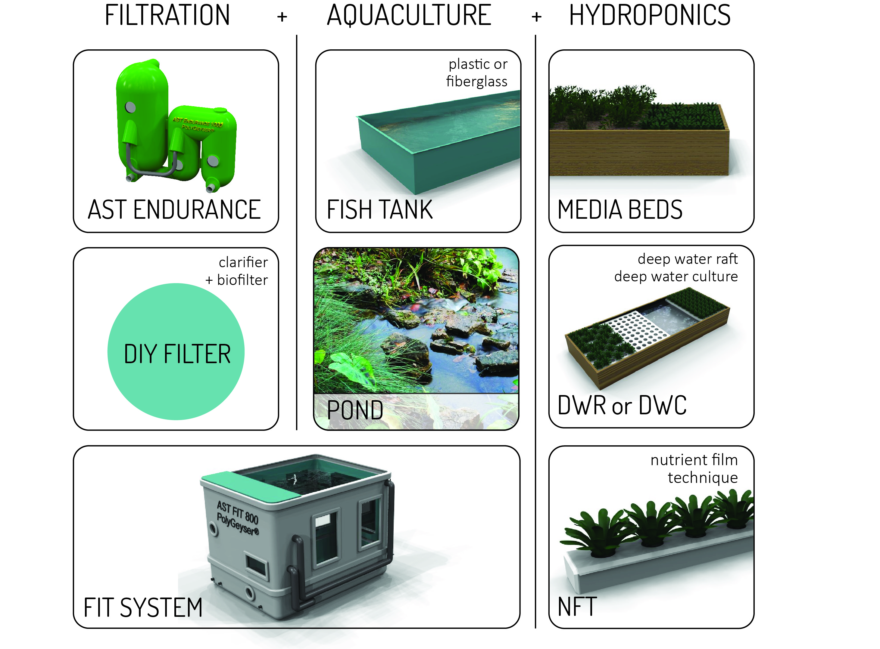 ast aquaponic systems: aquaponics filters, tanks, & more