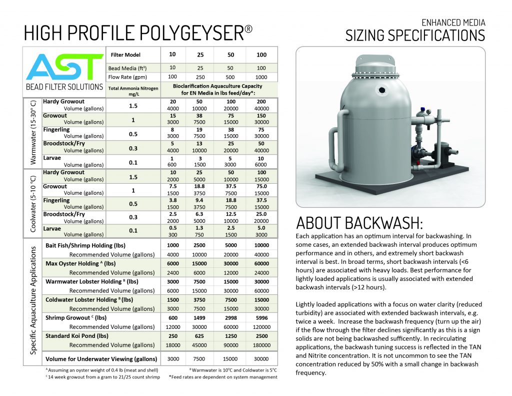 Filter Sizing Draft E03