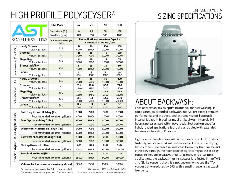 Filter Sizing Draft E03