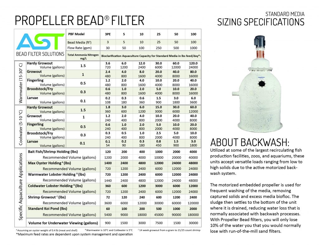 Filter Sizing Draft E07