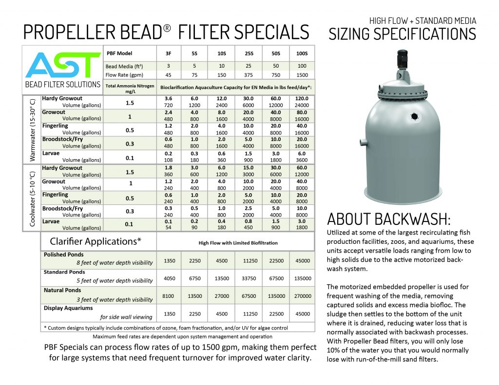 Filter Sizing Draft E08