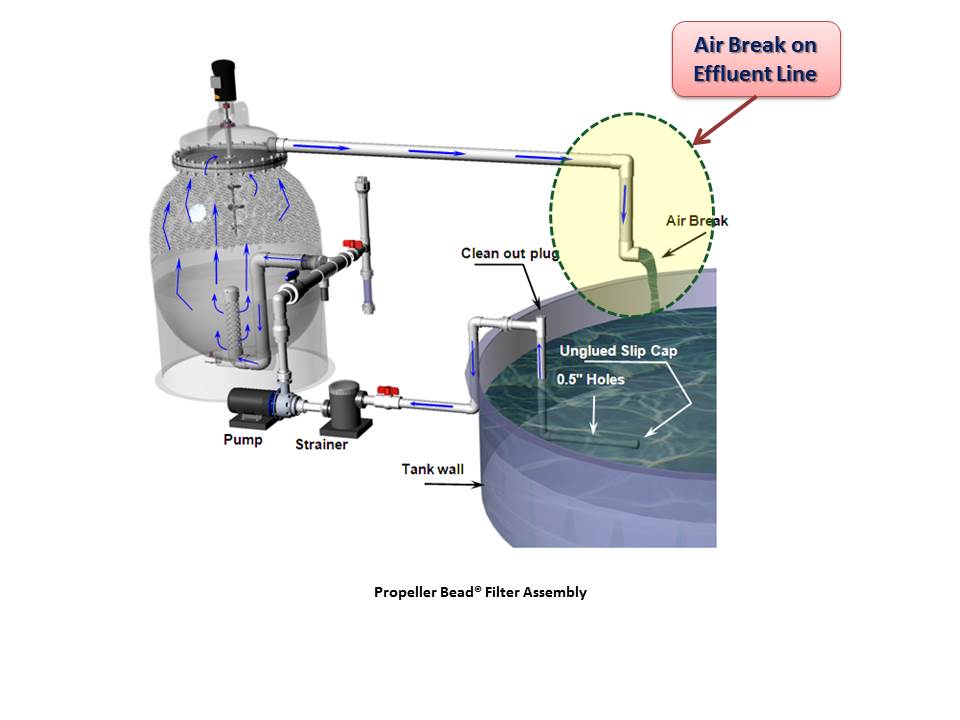 Propeller Bead Filter Installation Assembly Aquaculture 