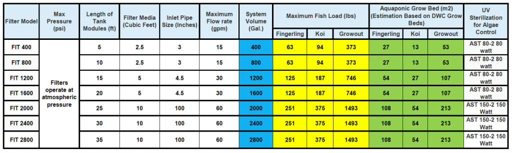 FIT 400 Sizing Chart
